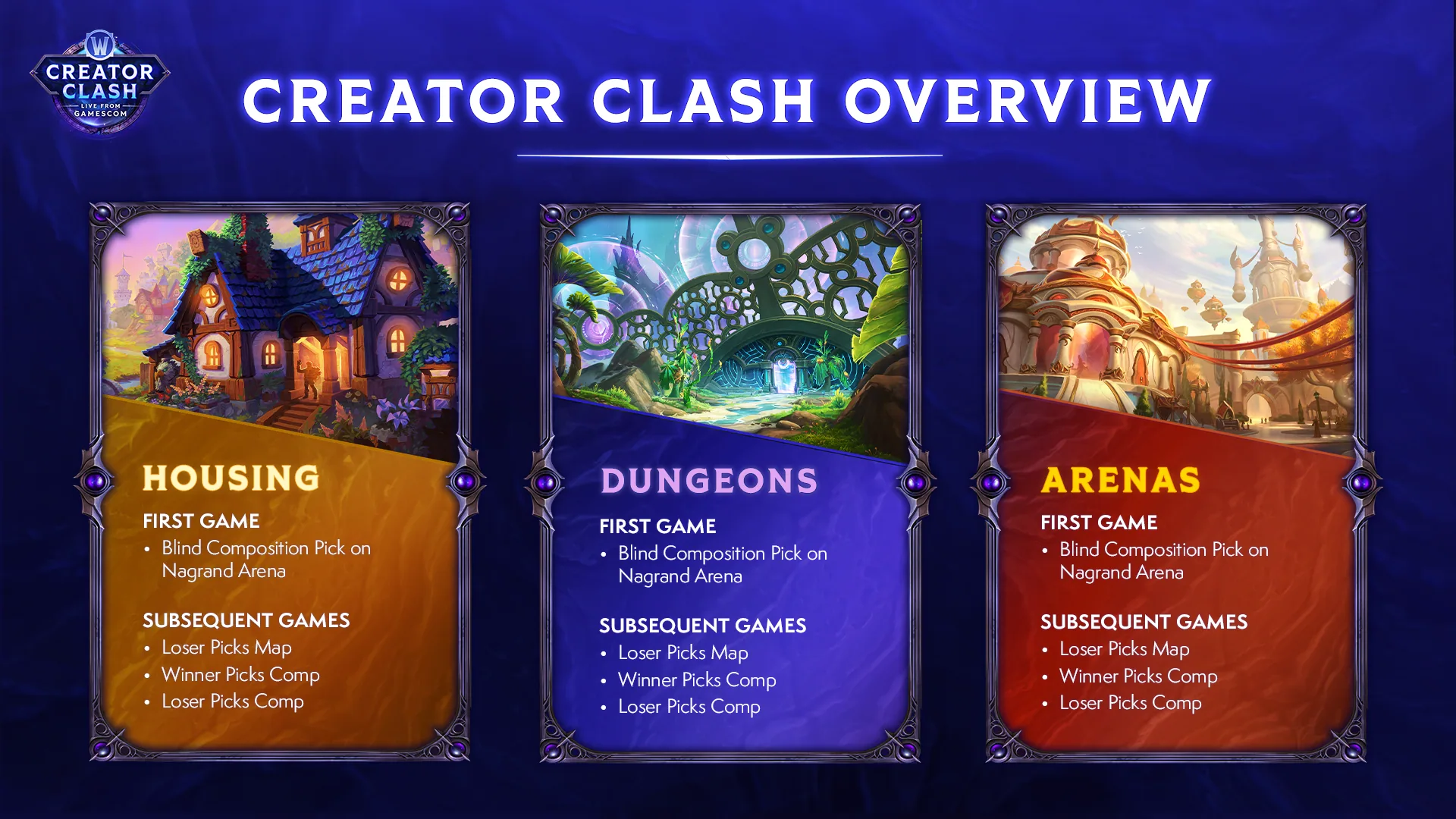 Gamescom: Creator Clash: Overview