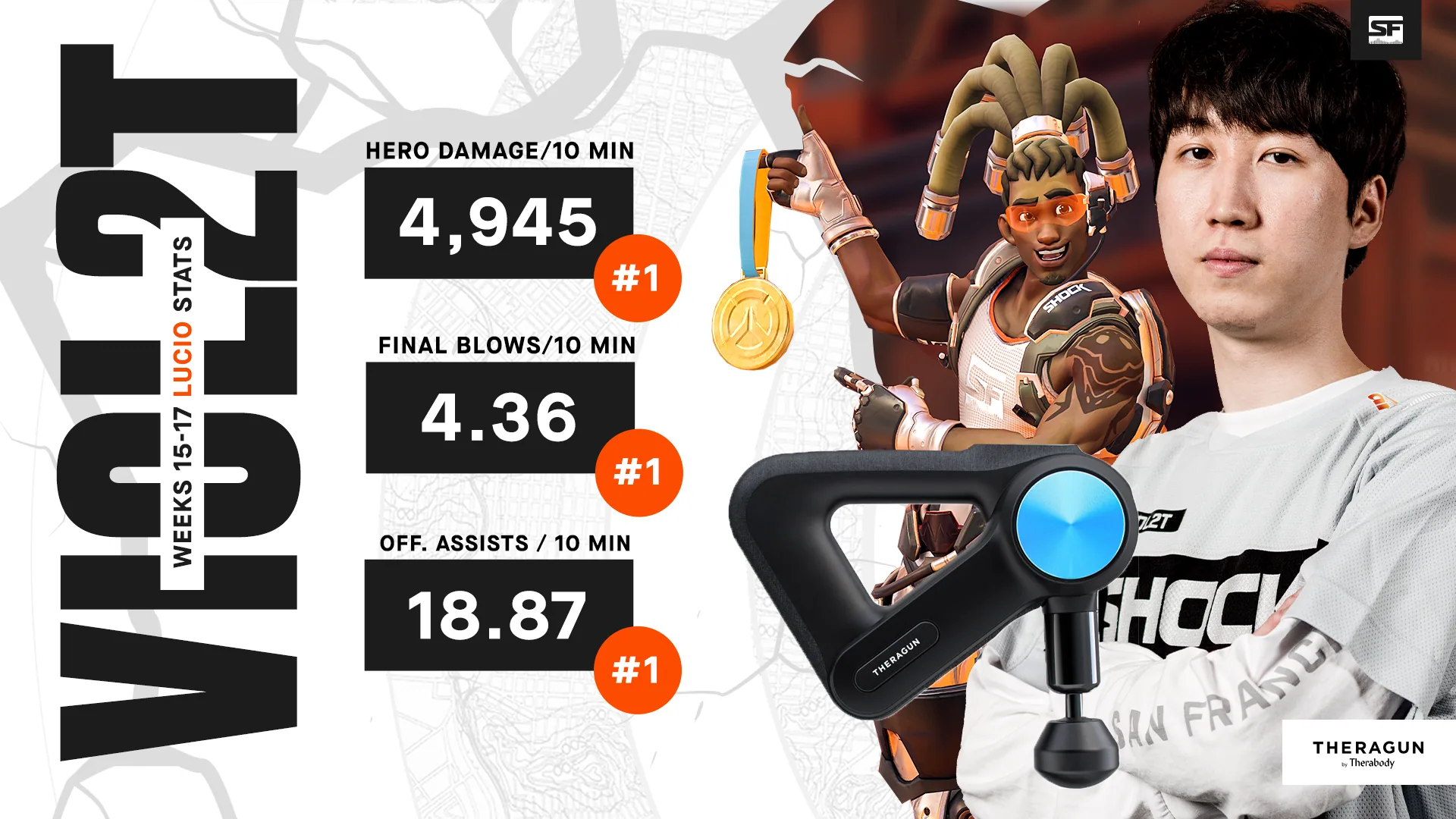 San Francisco Shock 2022: viol2tstats